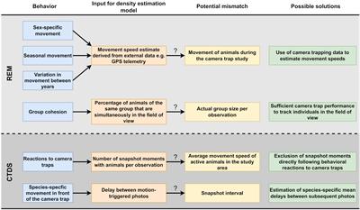 Deer Behavior Affects Density Estimates With Camera Traps, but Is Outweighed by Spatial Variability
